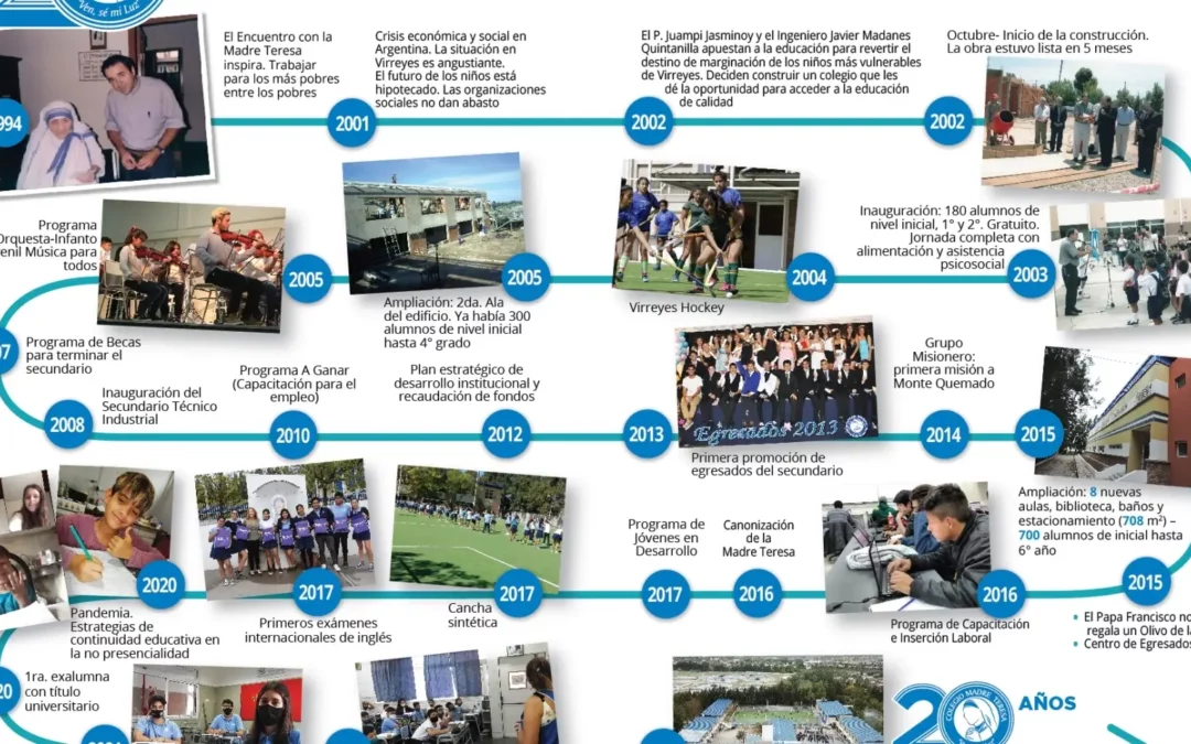 Un resumen de nuestra historia