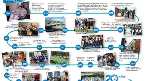 CMT-Linea-de-Tiempo-HORIZONTAL-2023-1700x956