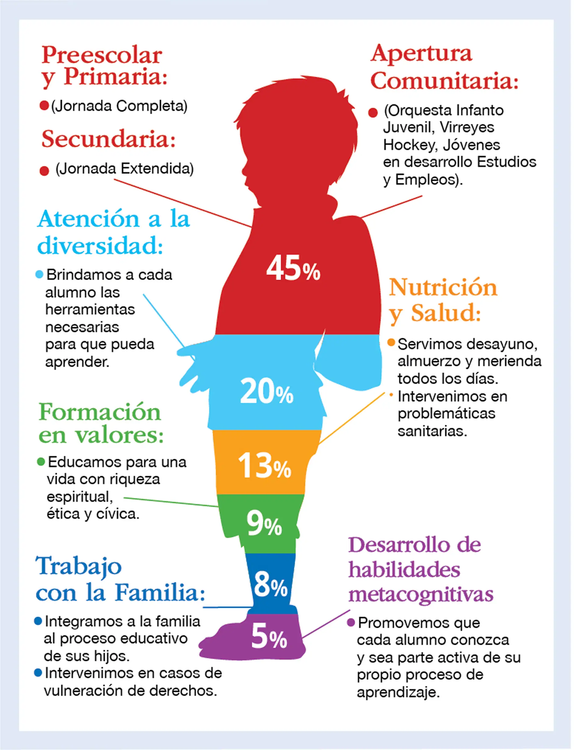 CMT-Como-Participar-niño CMT-Como-Participar-niño